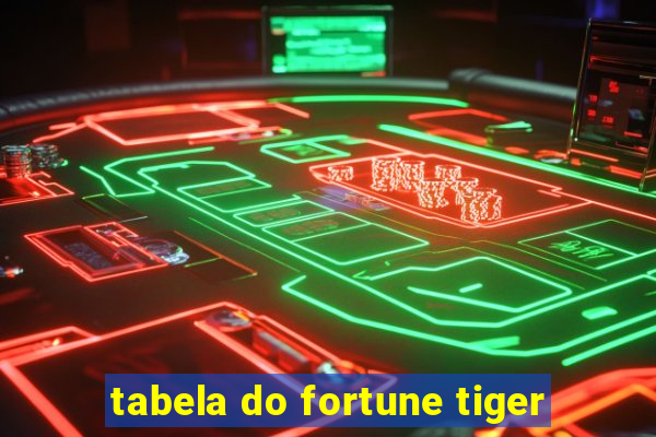 tabela do fortune tiger